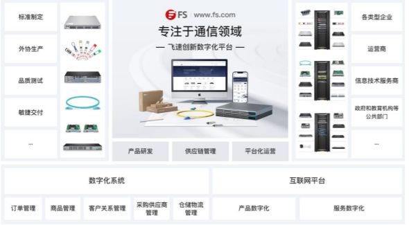 飛速創新研發費用占營收的比重連續3年逐年下降