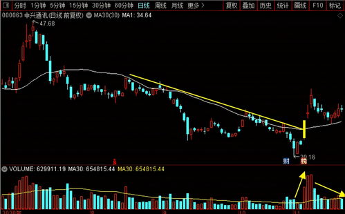 通信行業“妖股”之爭 中興通訊、移為通信、澄天偉業、路通視信實力解析